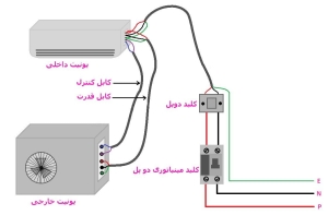 برقکشی داکت اسپلیت شهرک بهارستان