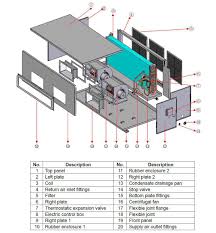 داکت اسپلیت