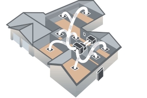 کلمات کلیدی پرجستجو کلمات کلیدی پرجستجو